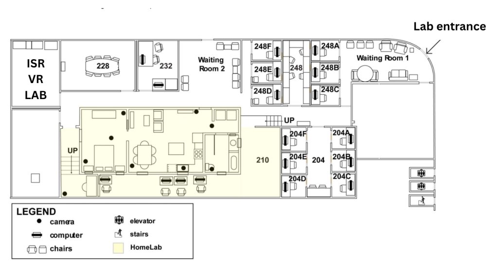 A floor plan displays the rooms in the Zajonc lab space that includes two waiting rooms, computing spaces, a meeting room, the VR Lab, and the Homelab, with bedroom, kitchen, bathroom, and observation spaces.